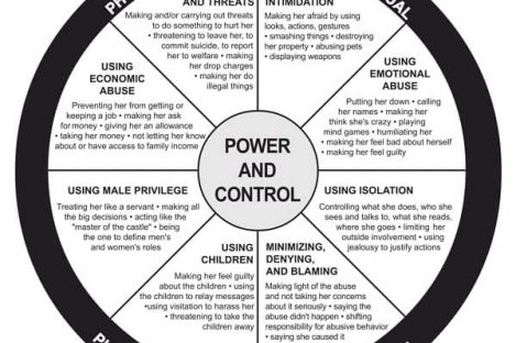 The-Duluth-Power-and-Control